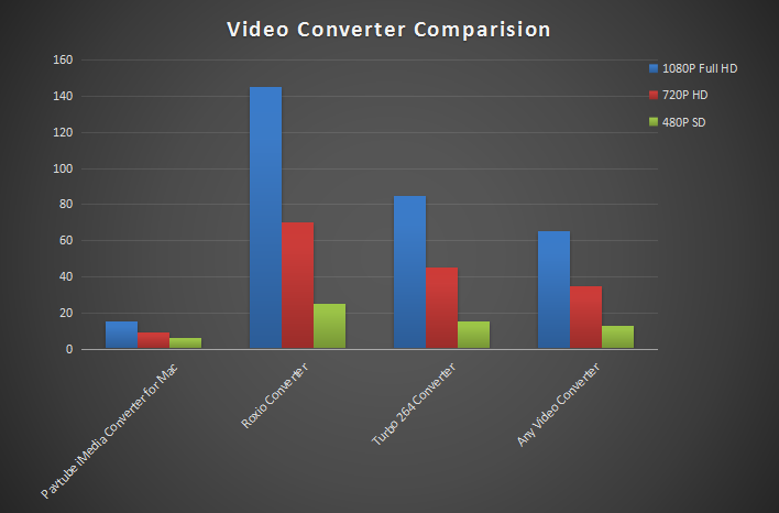 Super Converter Alternative