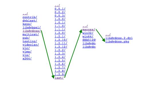 Install Libdvdcss for Mac to Rip protected DVD